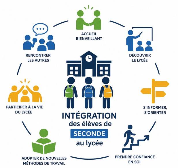 Int�gration 