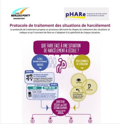 pHARe, sentinelles et rfrents